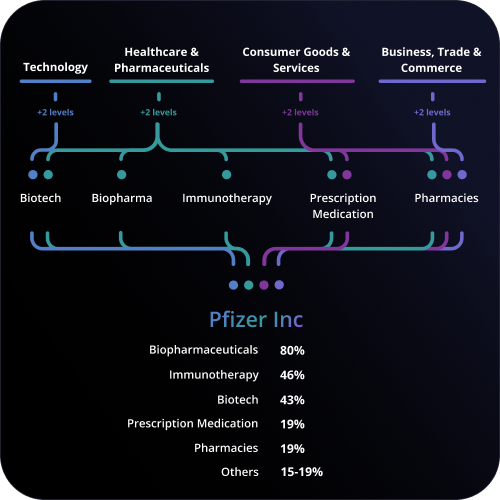 Company-Sector Relations